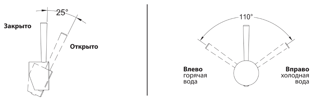 LM6003C: управление смесителем