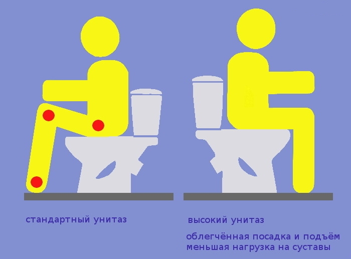 Удобство высоких унитазов.