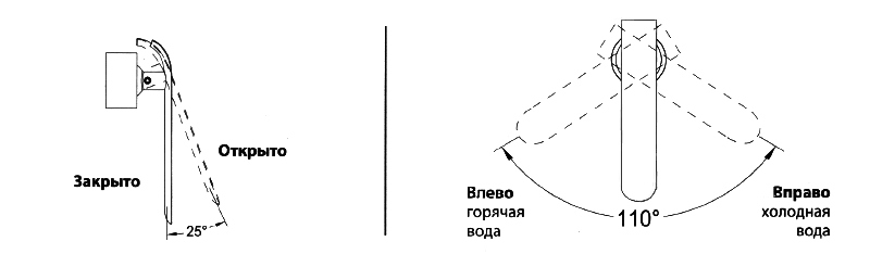 Управление смесителем LM4903CW