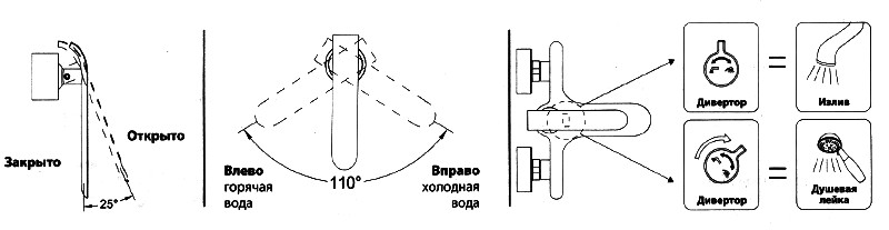 Управление смесителем LM4914CW