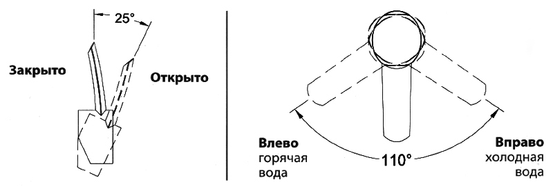Управление смесителем LM3146C