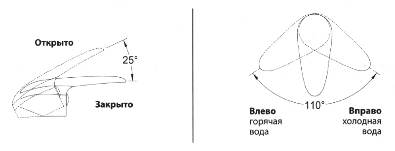 Управление смесителем LM3318C