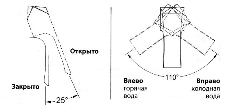 LM4526C: управление смесителем