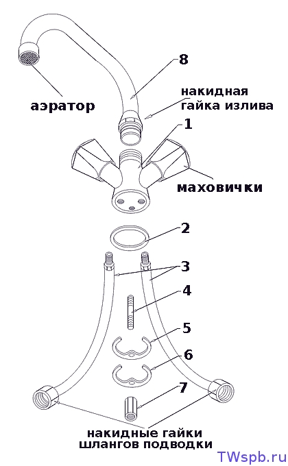 Смеситель для кухни VarioFin 2246361 (комплект поставки)